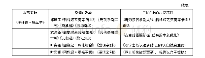 《表1 凌濛初“二拍”对前代杂剧的改编情况》