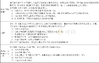 《表1.德国部分地区学校法中关于学习材料与教学材料审核的相关规定》