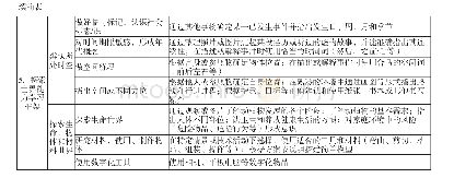 《表1.《大纲》规定的学前儿童能力学习总体框架表 (1) …》