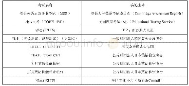 《表1.日本英语社会化考试一览表》