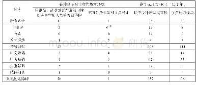 《表3.IDEA中B部分对3～21岁残疾学生教育惩戒情况 (2015-2016年) (每10, 000名残疾学生被惩戒的人数)》