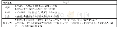 《表1.媒介研究课程的目标与宗旨(1)》