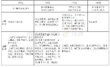 《表1.奈良大学文化遗产学科本科课程教学计划表[8]》