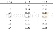 《表1 A重点区域子目标群坐标 (单位:km)》