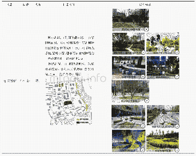 表3 绿地指引示例：发展转型背景下科技园街道设计管控研究——以丰台科技园街道设计导则编制为例