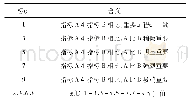 《表3 9级标度法标度说明表[9]-P29》