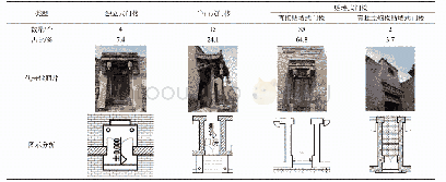 《表1 按门楼与墙体关系进行的门楼分类统计》