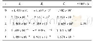 《表9 Ca Cl2-Li Br (1.35∶1) /H2O黏度的回归参数和AARD值Table 9 Regression parameters and AARD for Ca Cl2--Li Br