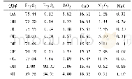 《表2 用于Factsage计算的试样化学成分 (质量分数) Table 2 Compositions of the samples used in calculation with Factsage