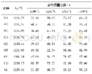 《表3 热力学相平衡计算结果Table 3 Results of thermodynamic equilibrium》