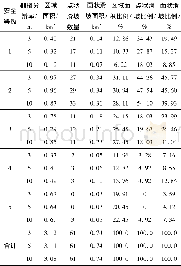 《表4 预测结果统计Table 4 Statistics of the prediction results》