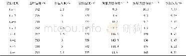 《表3 Ca和Sr质量分数预报模型的验证Table 3 Verification of the Ca and Sr mass fraction prediction models》