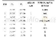 《表6 平煤八矿21050工作面待测样本判别结果》