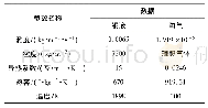 《表2 氧气和钢液的热物性参数》