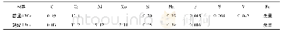 《表1 实验所用的两种13Cr不锈钢材质成分 (质量分数)》