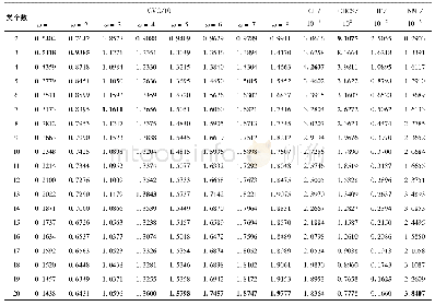 《表6 Chess数据集指标参数实验结果平均值》