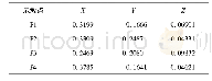 《表2 各轨迹点的三维坐标 (单位:m)》
