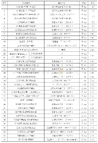 《表一宋辽金舍利塔地宫年代及形制类型表》