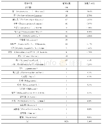 《表一青桩子城址浮选出土植物种子统计表》