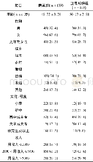 《表1 患者组和正常对照组的一般资料[例 (%) ]》