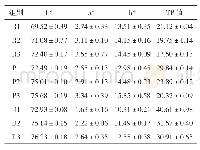 表2 材料在树脂背景下的L*、a*、b*值及TP值（x±s)