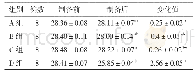 表1 通道制备后弯曲角度变化值（±s，°）