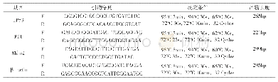 表1 普通PCR所用引物序列及反应条件