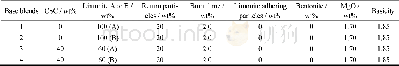 《Table 8.Base blends of the sinter pot tests》