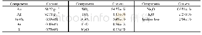 《Table 1.Major elements composition of acid leaching residue》