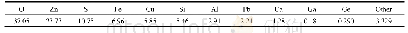 《Table 1.Main composition of the zinc refinery residue》