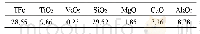 《Table 1.Main chemical composition of the VTM》