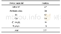 《Table 1.The number of entries for powder materials in the dataset》