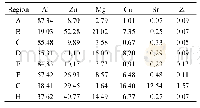 《Table 1.The composition of the undissolved second phase》