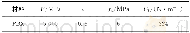 《表1 材料参数Tab.1 Parameters of material》