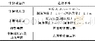 《表1 边界条件的参数设置Tab.1 Boundary condition setting》