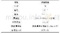 《表3 小雨法筛选参数表Tab.3 Screening parameter table for small rain method》