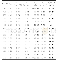 《表1 混响室中参数计算结果Tab.1 Parameters calculated from the reverberation chamber measurements》