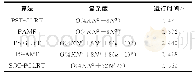 《表1 算法复杂度对比Tab.1 Comparison of algorithm complexity》