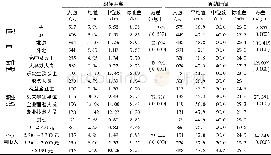 《表2 天通苑通勤者职住距离与通勤时间的基本特征Table 2 Basic characteristics of the home-work distance and commuting time》下