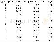 《表2 园林专业聋生自然输入与中文分词标准匹配率及转移表Table 2 The matching rate of natural input and Chinese word segmentation