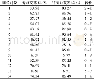 《表3 视觉传达专业聋生自然输入与中文分词标准匹配率及转移表Table 3 The matching rate of natural input and Chinese word segmentati