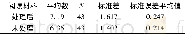 《表4 配对样本统计量Table 4 Paired sample statistics》