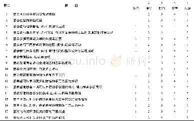 《表2 绿色接触指数问卷 (成型问卷, 共18题)》