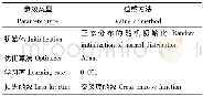 《表2 计算参数Tab.2 Calculation parameters》