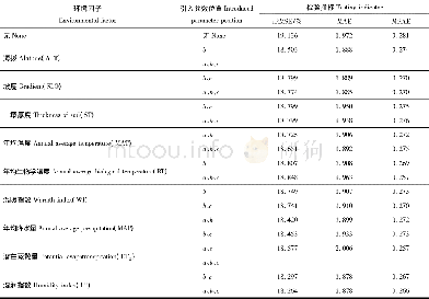 《表5 引入各环境因子后模型拟合检验结果汇总Tab.5 Results of the model testing after introducing environmental factors》