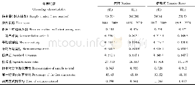 《表2 樟子松年轮宽度标准年表和差值年表统计量Tab.2 STD and RES statistics of tree-ring width of Pinus sylvestris var.mongo