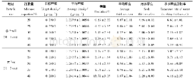 《表1 生态覆盖垫的基本性质Tab.1 Basic properties of ecological mulching mats》