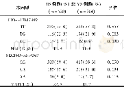 《表3 FTO-rs17817449和SEC16B-rs574367基因型在MS中分布频率》