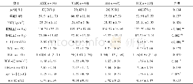 《表1 不同组间的基本临床资料和脂类指标 (n=312)》