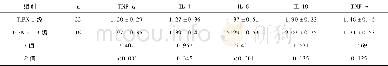 《表2 不同Ti PN程度患者因子比较》